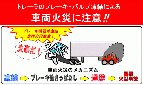 トレーラ火災