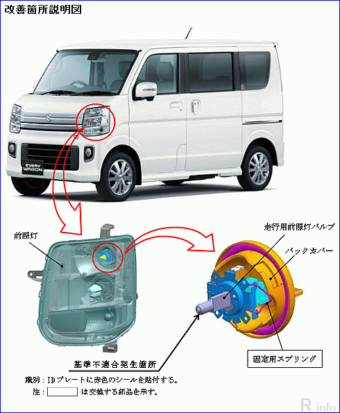 リコール情報 スズキ エブリイ 保安基準第32条に適合しないおそれ リコール情報局